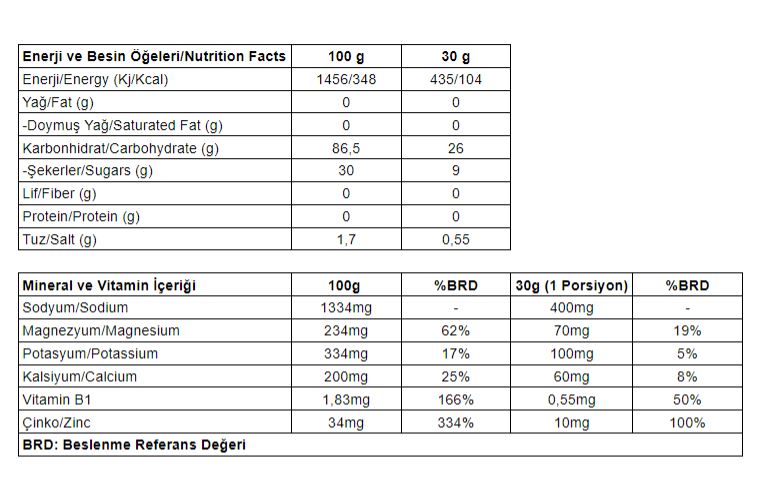 WUP Carb3+ Elektrolit ve Karbonhidrat Tozu Limonlu Kutu (24 Adet)