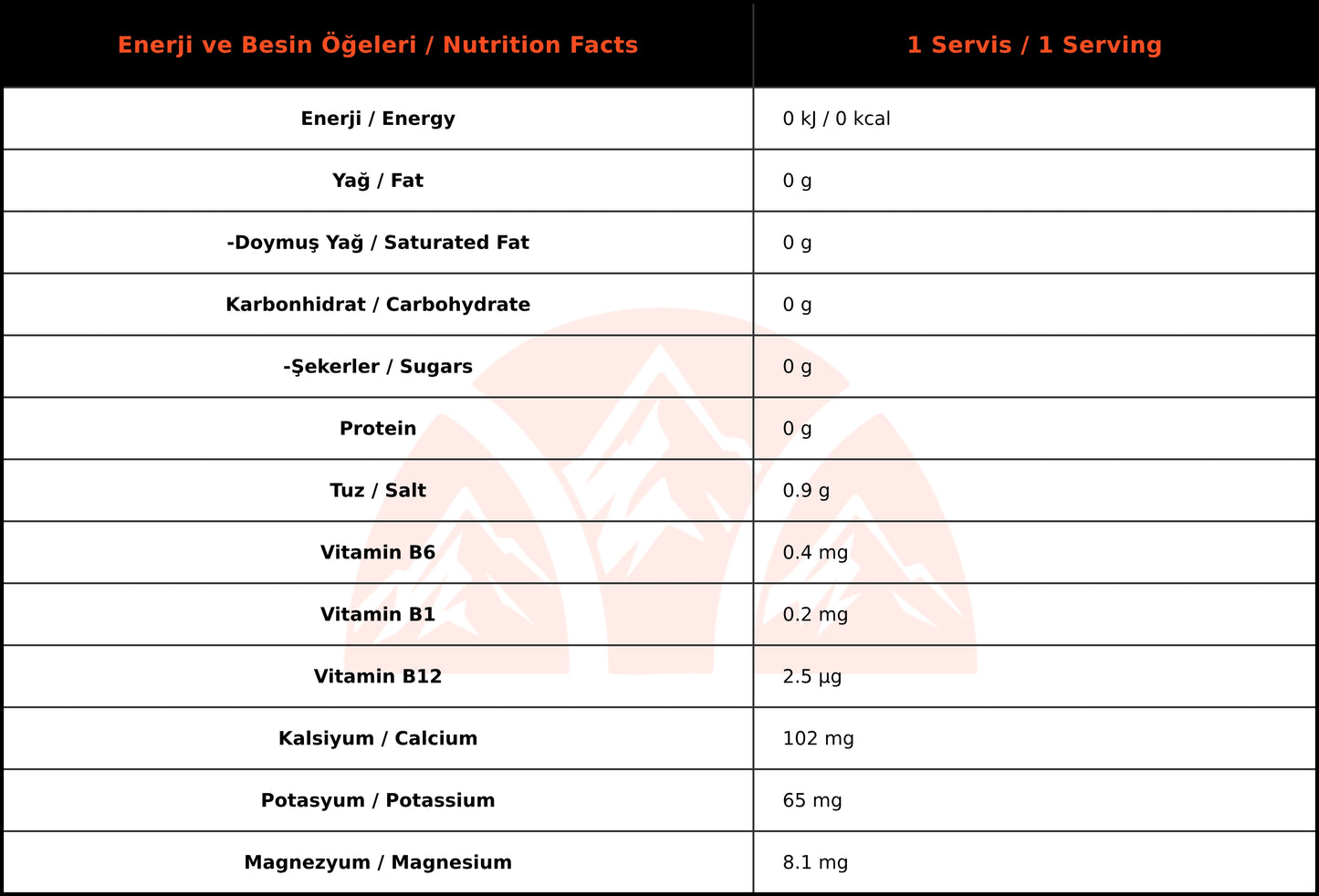 On The Go Electrolyte Limonlu Elektrolitli Efervesan Tablet Kutu (8x20 Tablet)