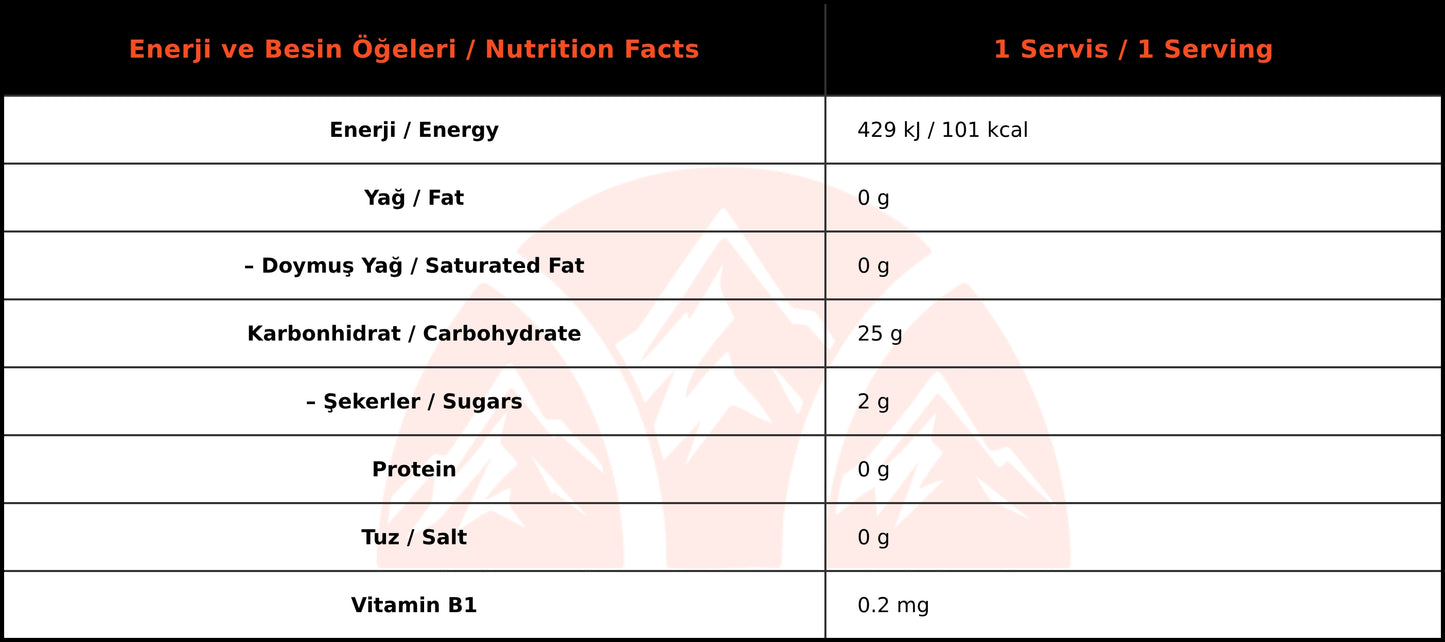 WUP Podium Enerji Jeli Berry Mix-Orman Meyveli