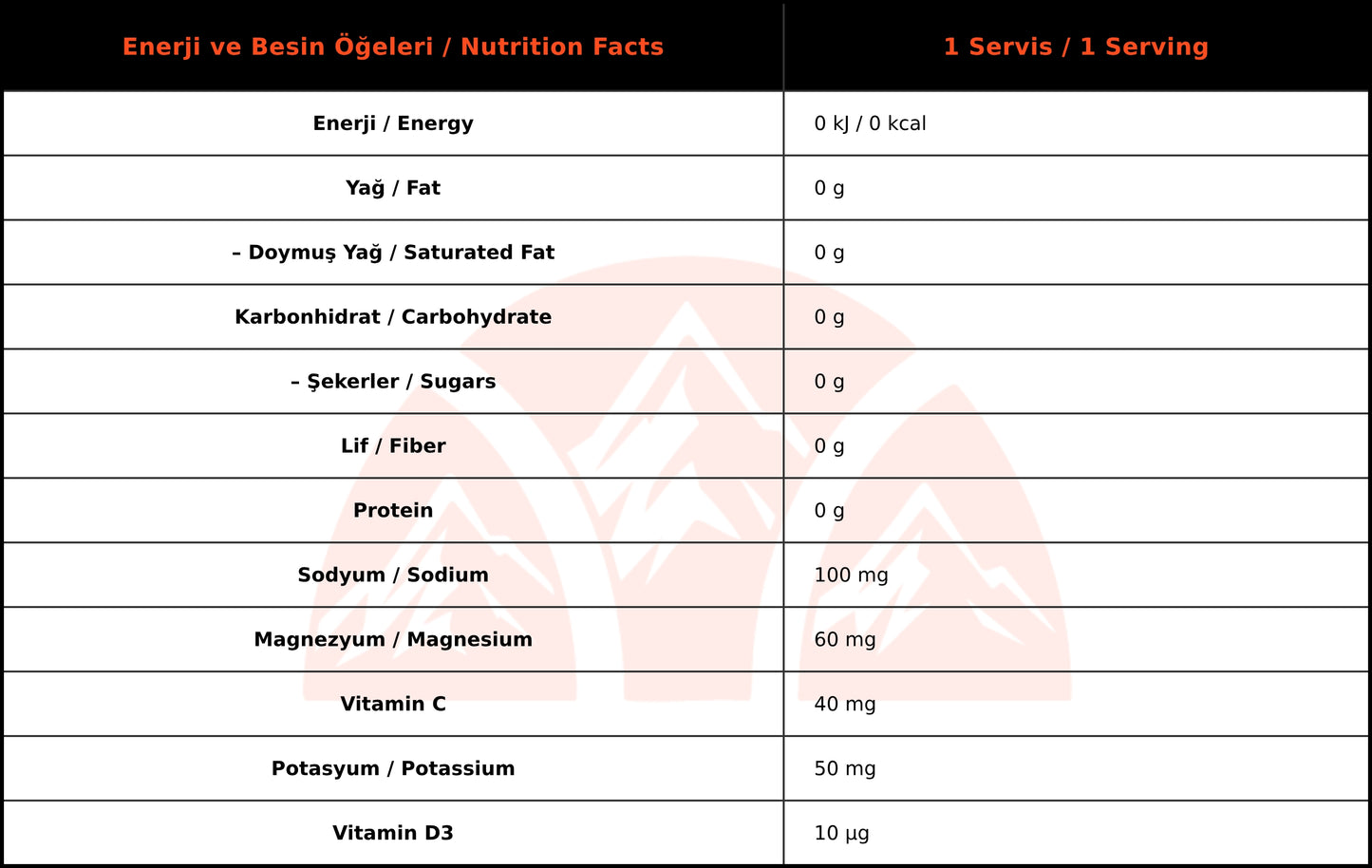 WUP Electrolyte Boost Salt Tablets