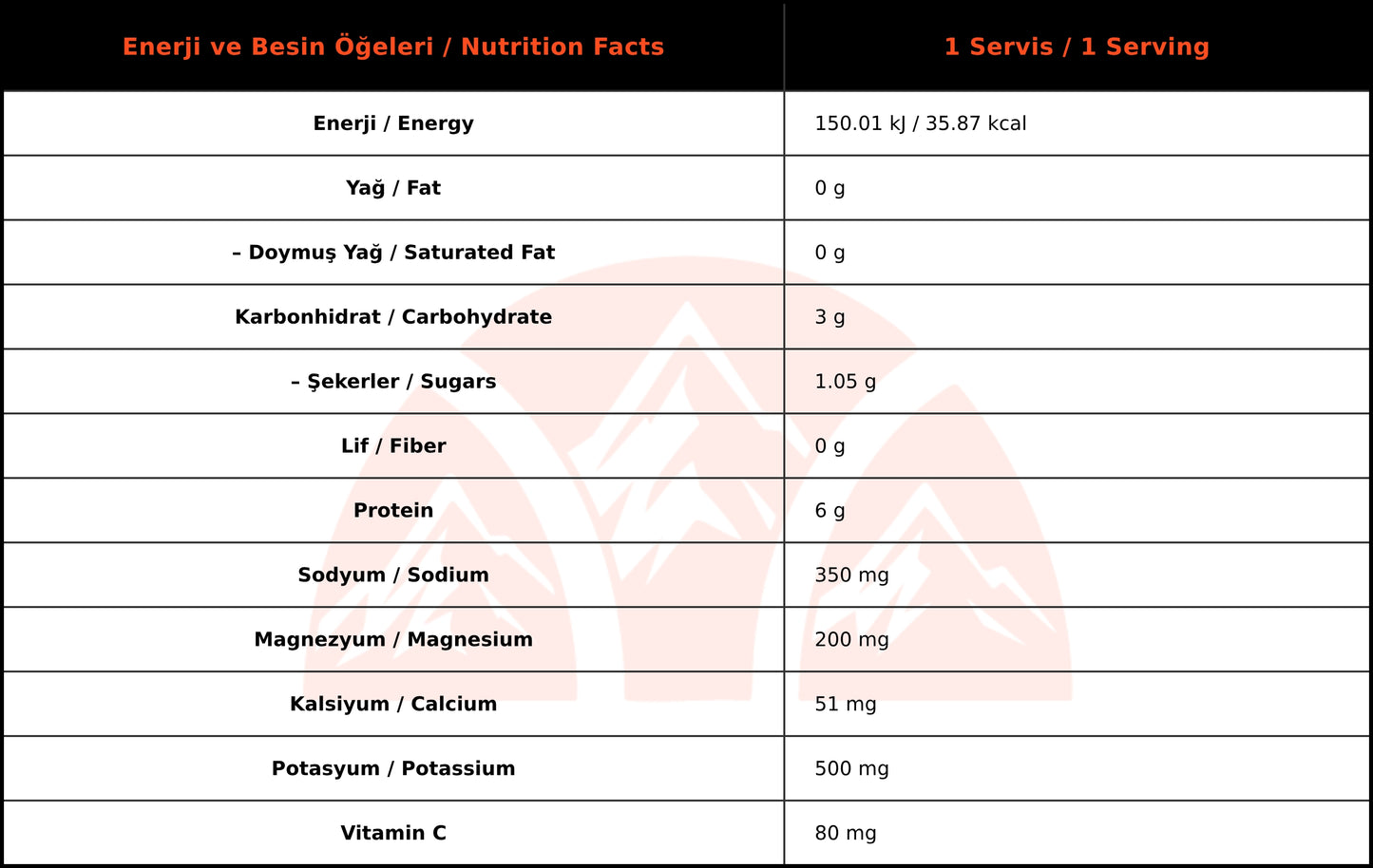 WUP Upgrade Strawberry Effervescent Powder