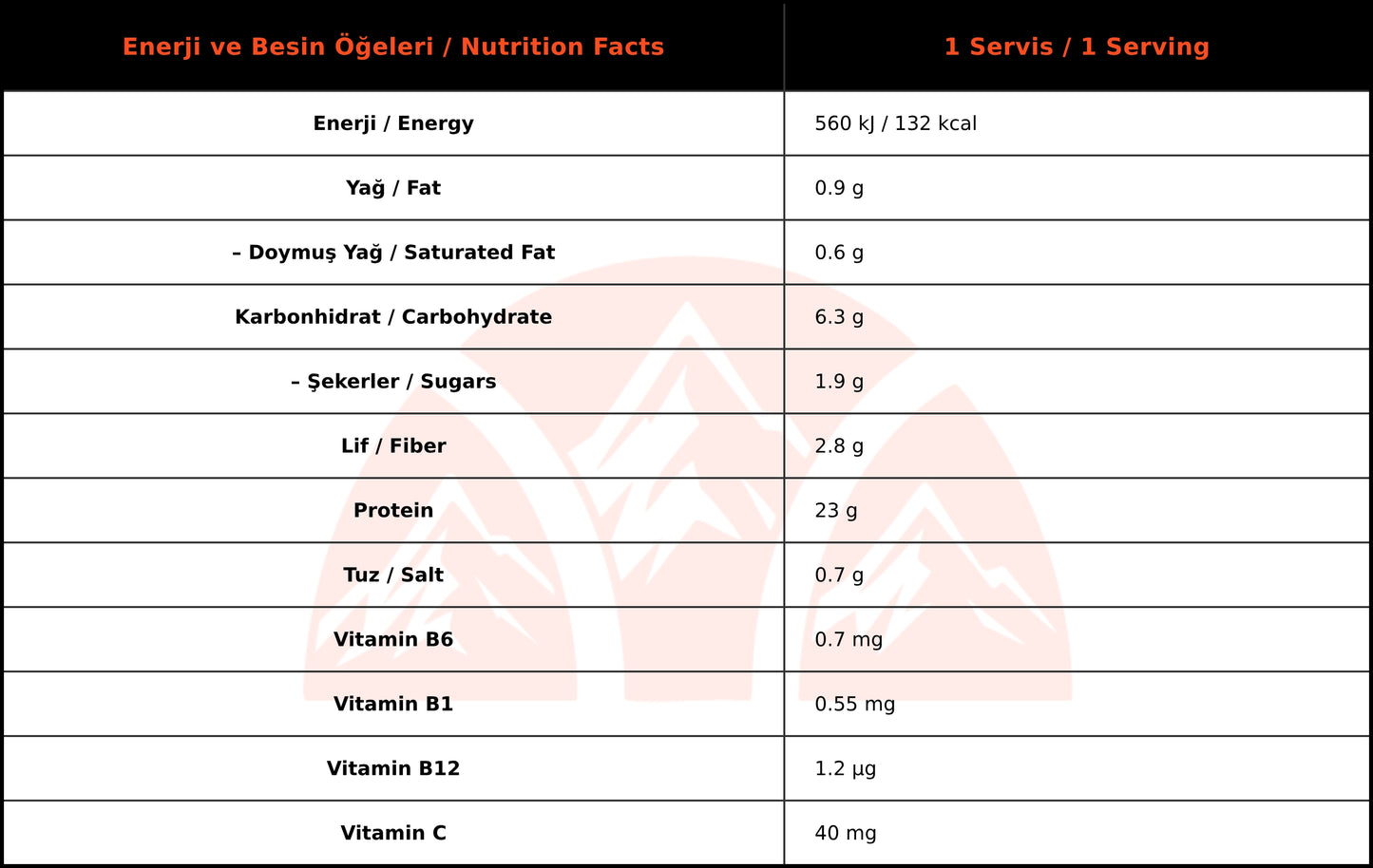 WUP Whey Protein Çikolata Aromalı (576 gr 16 Servis)