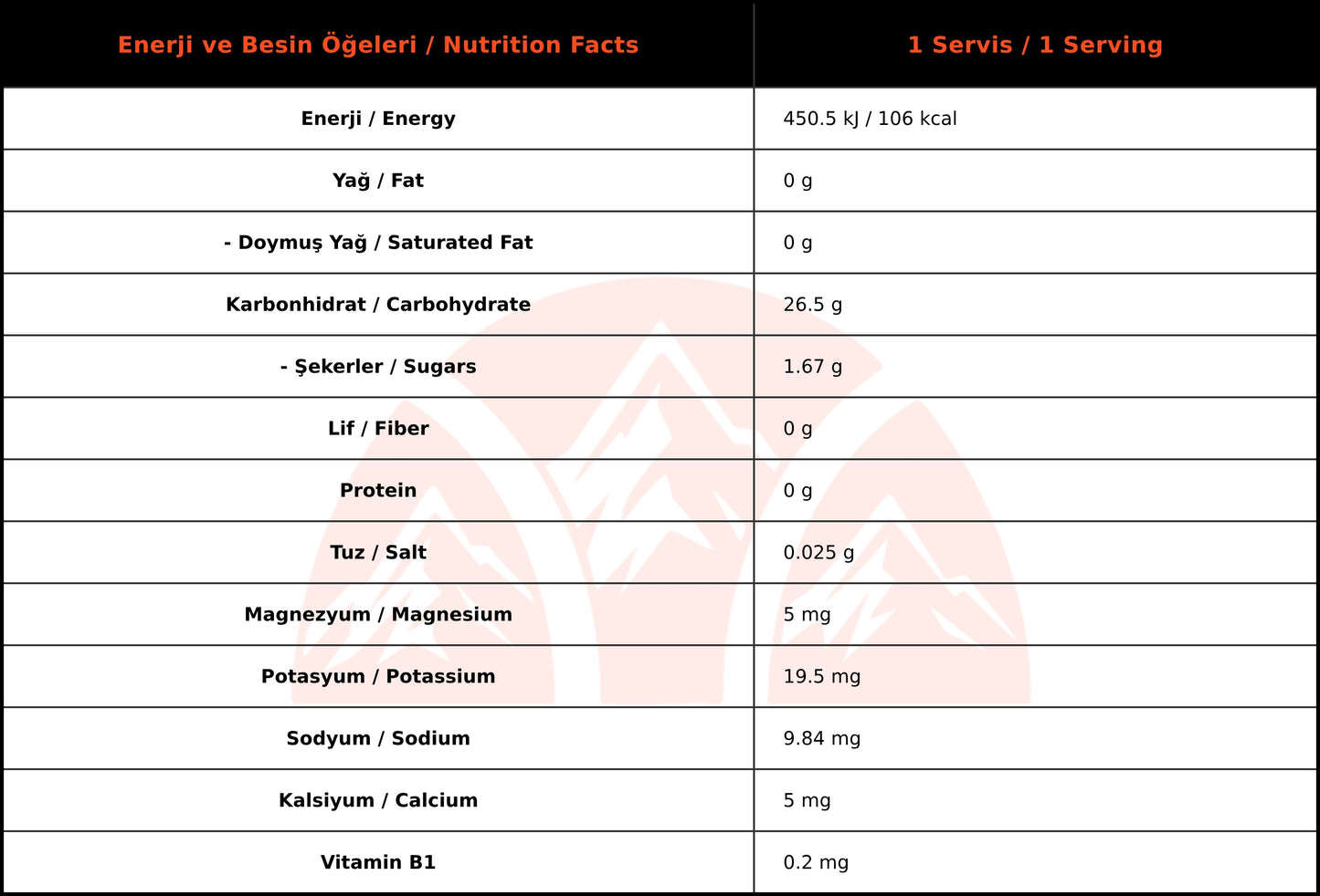 InGoBio PowerGEL Enerji Jeli Mojito Kutu (15 Adet)