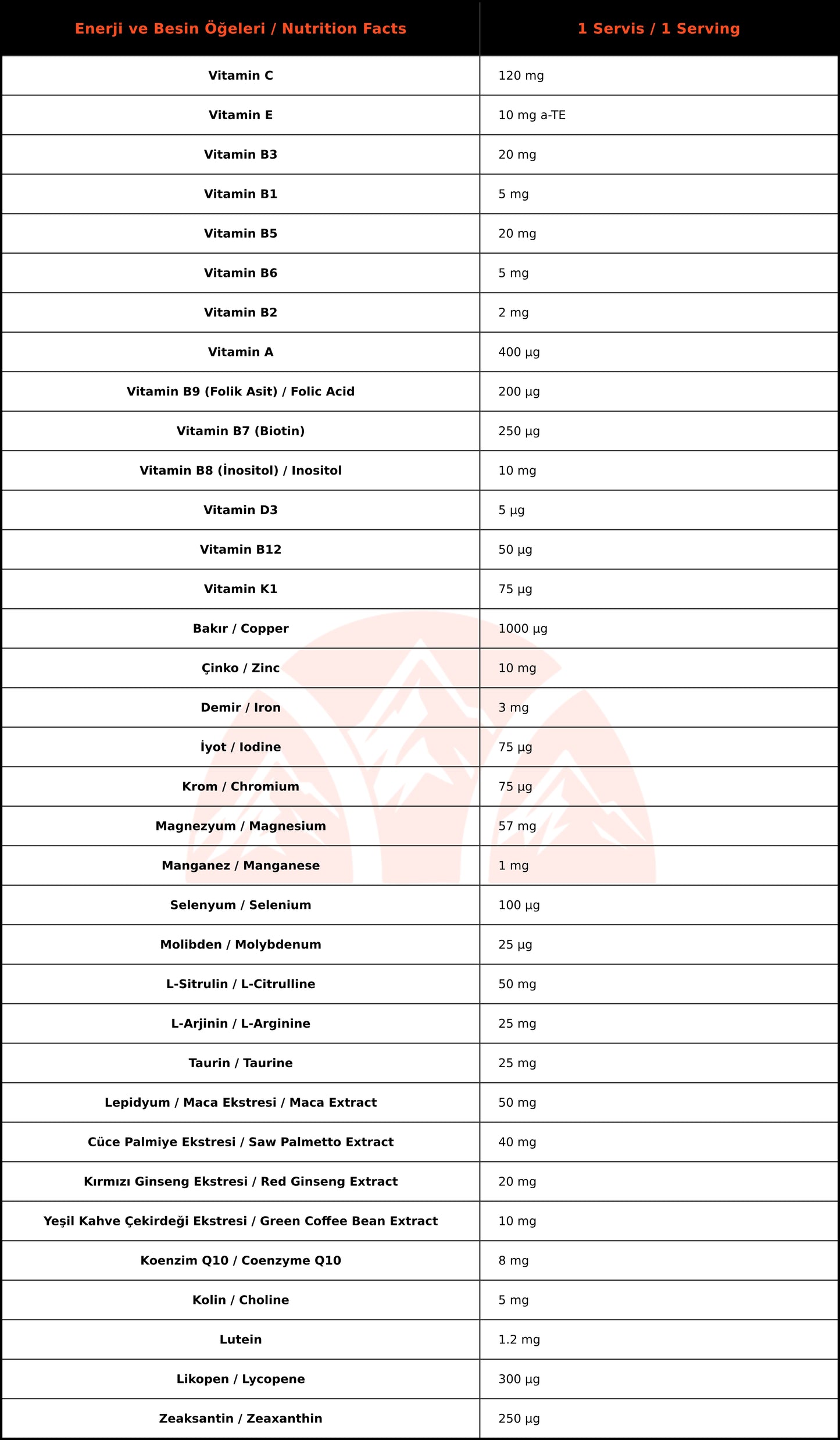 Bigjoy Vitamins Men's Multivitamin - Erkekler İçin (30 Kapsül)