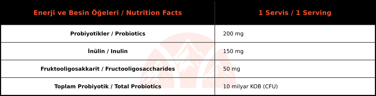 Bigjoy Vitamins Women's Bigbiotic - Kadınlar İçin (30 Kapsül)