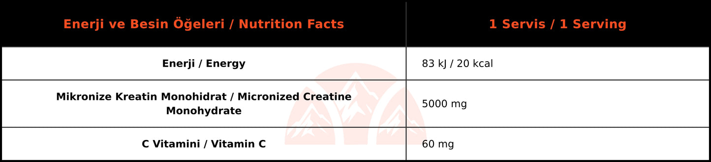 Bigjoy Creapure Creatine (121.4 gr 24 Servis)