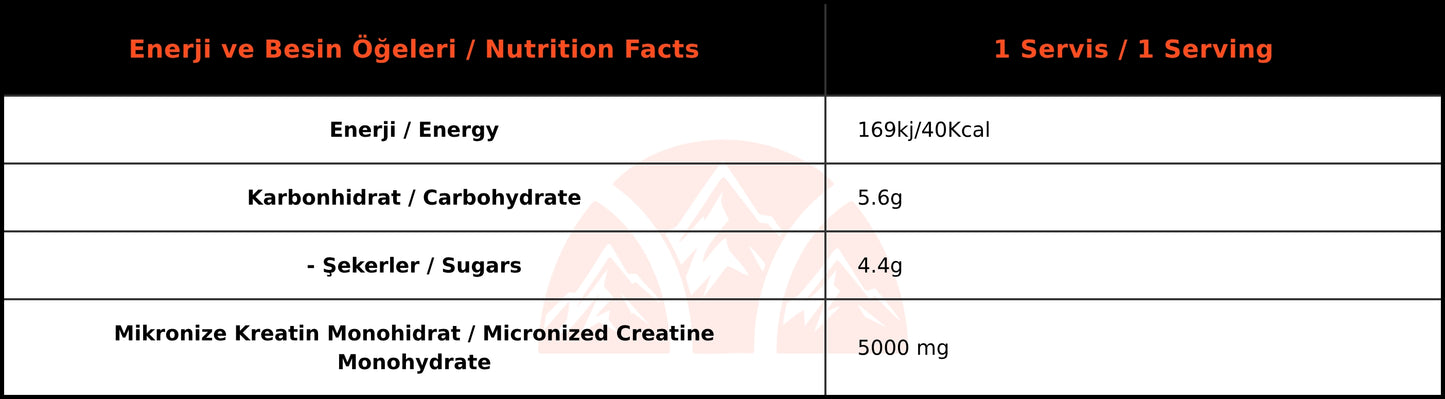 Bigjoy Creabig Chew Çiğnenebilir Tablet Vişne Aromalı (120 Adet 30 Servis)