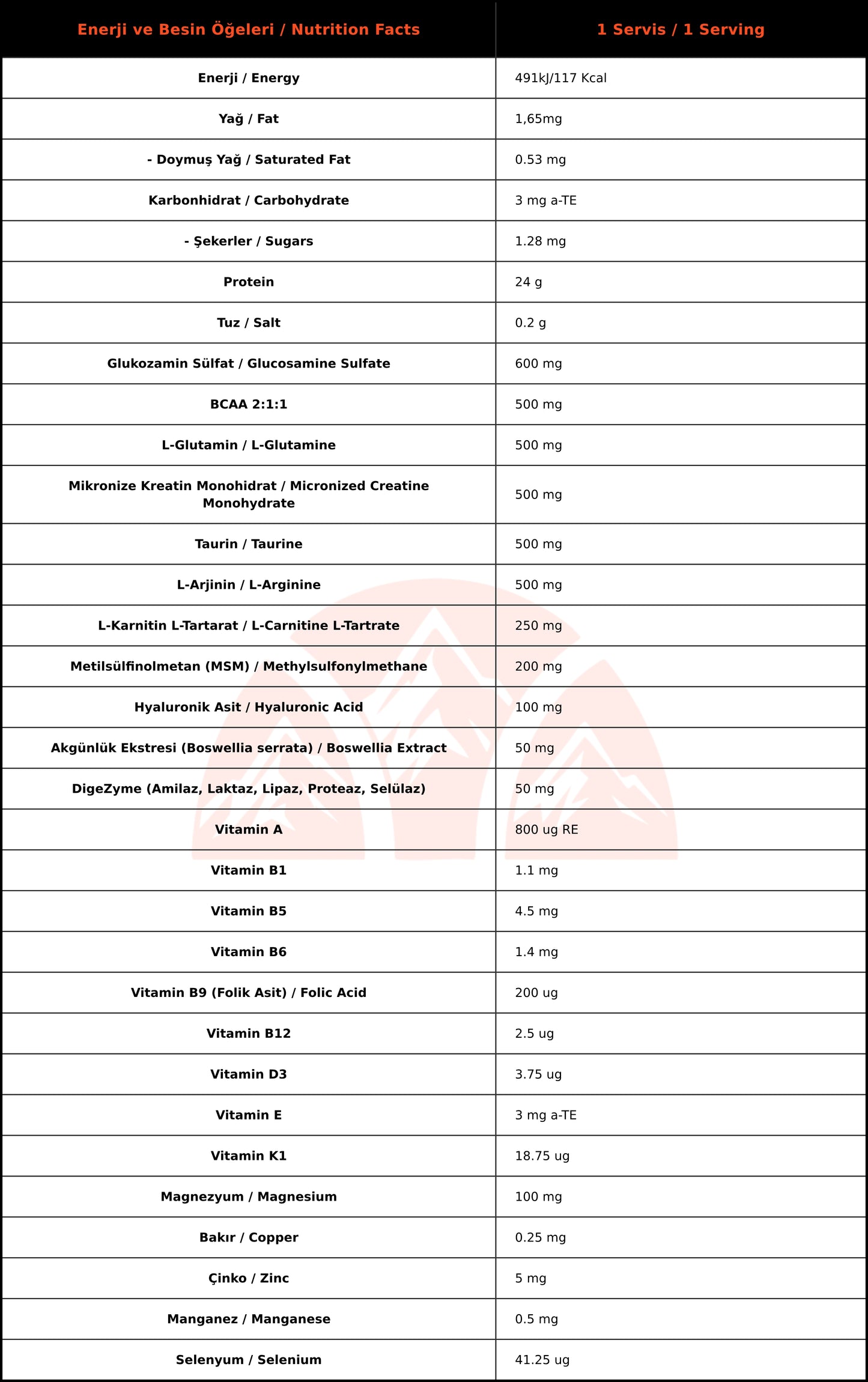 ONTHEGO Whey+Plus Ananas Aromalı (693g)