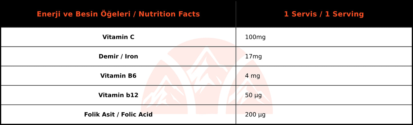 Bigjoy Vitamins Iron Plus Demir (60 Kapsül)