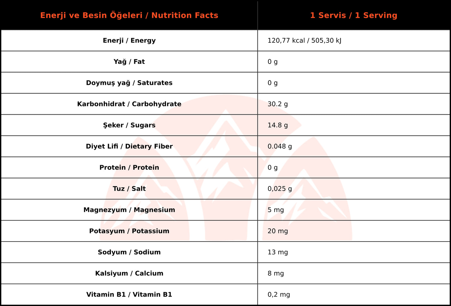 InGoBio TurboGel 1:0.8 Aromasız Enerji Jeli