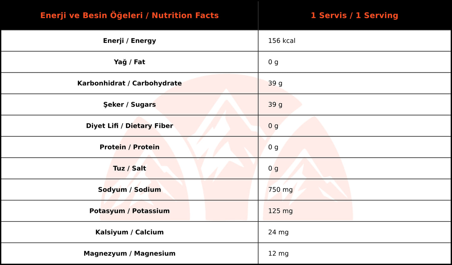 ULTRAVIOLE UltraEndurance (1480 gr)