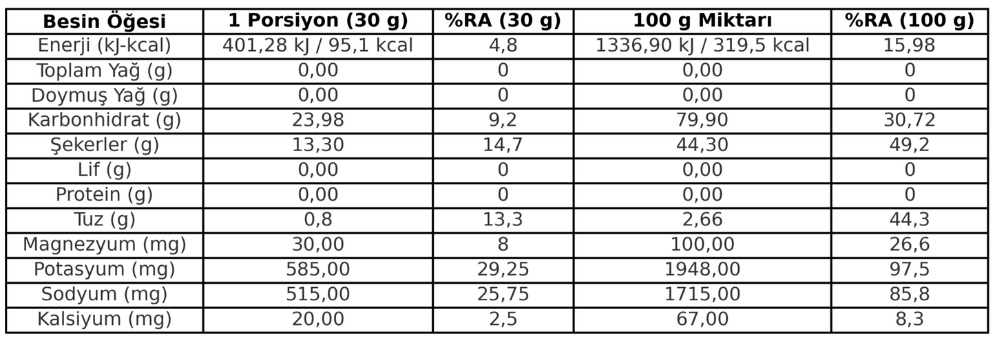 InGoBio IsoCarbo Elektrolit ve Karbonhidrat Tozu