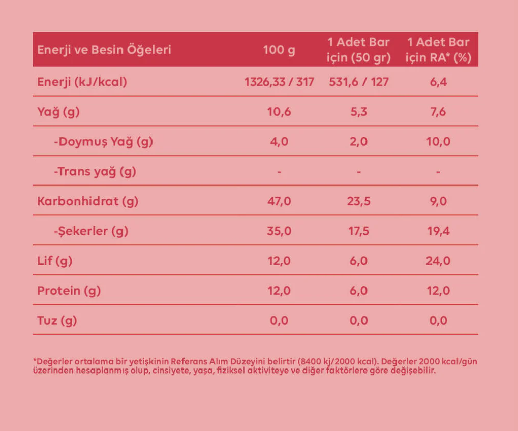 Saf Cranberry Coconut Slim Bar