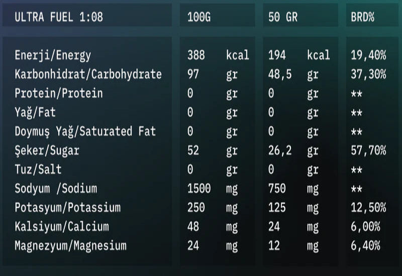 ULTRAVIOLE UltraFuel 1:08 (2500 gr)