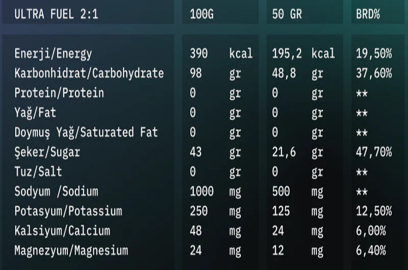 ULTRAVIOLE UltraFuel 2:1 (2500 gr)