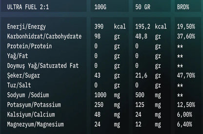 ULTRAVIOLE UltraFuel 2:1 (2500 gr)