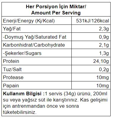 BigJoy BigWhey Classic Çikolata Aromalı Protein Tozu 30 Servis (1020g)