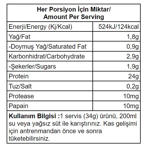 BigJoy BigWhey Classic Muz Aromalı Protein Tozu 30 Servis (990g)