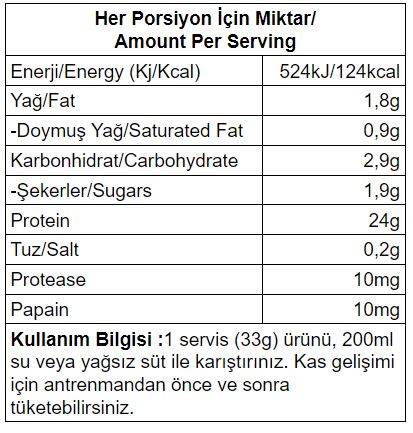 BigJoy BigWhey Classic Çilek Aromalı Protein Tozu 72 Servis (2376g)