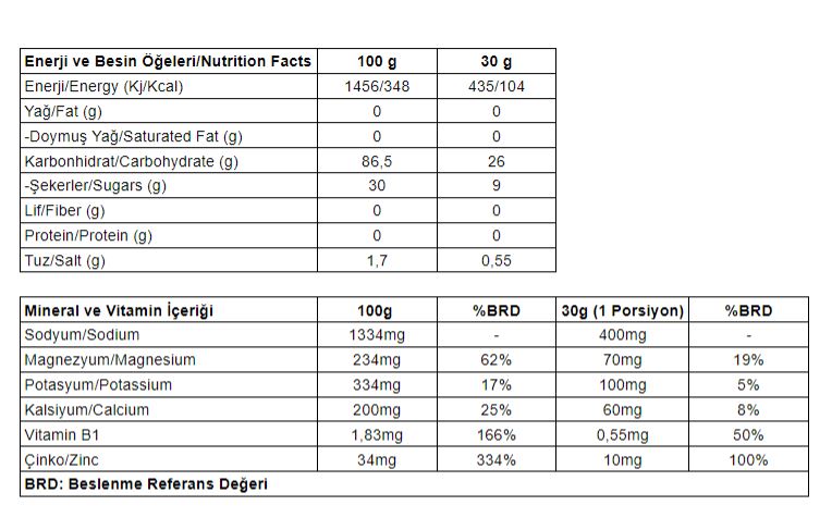 WUP Carb3+ Elmalı Kutu (24 Adet)