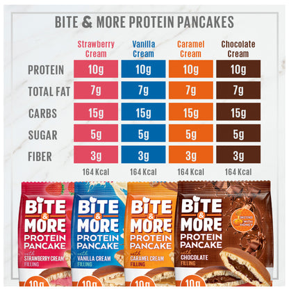 Bite & More Protein Pancake Vanilla Cream Box (12 Pieces)