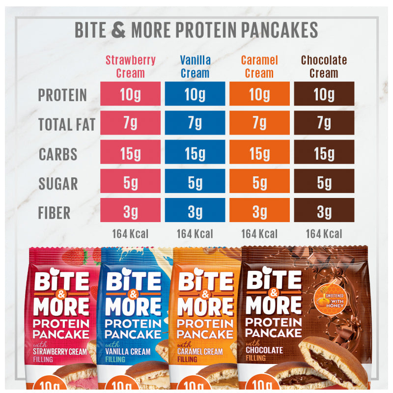 Bite & More Protein Pancake Caramel Cream