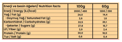 bahs. Yüksek Protein Bar Caramel Candy Kutu (60gr x 12)