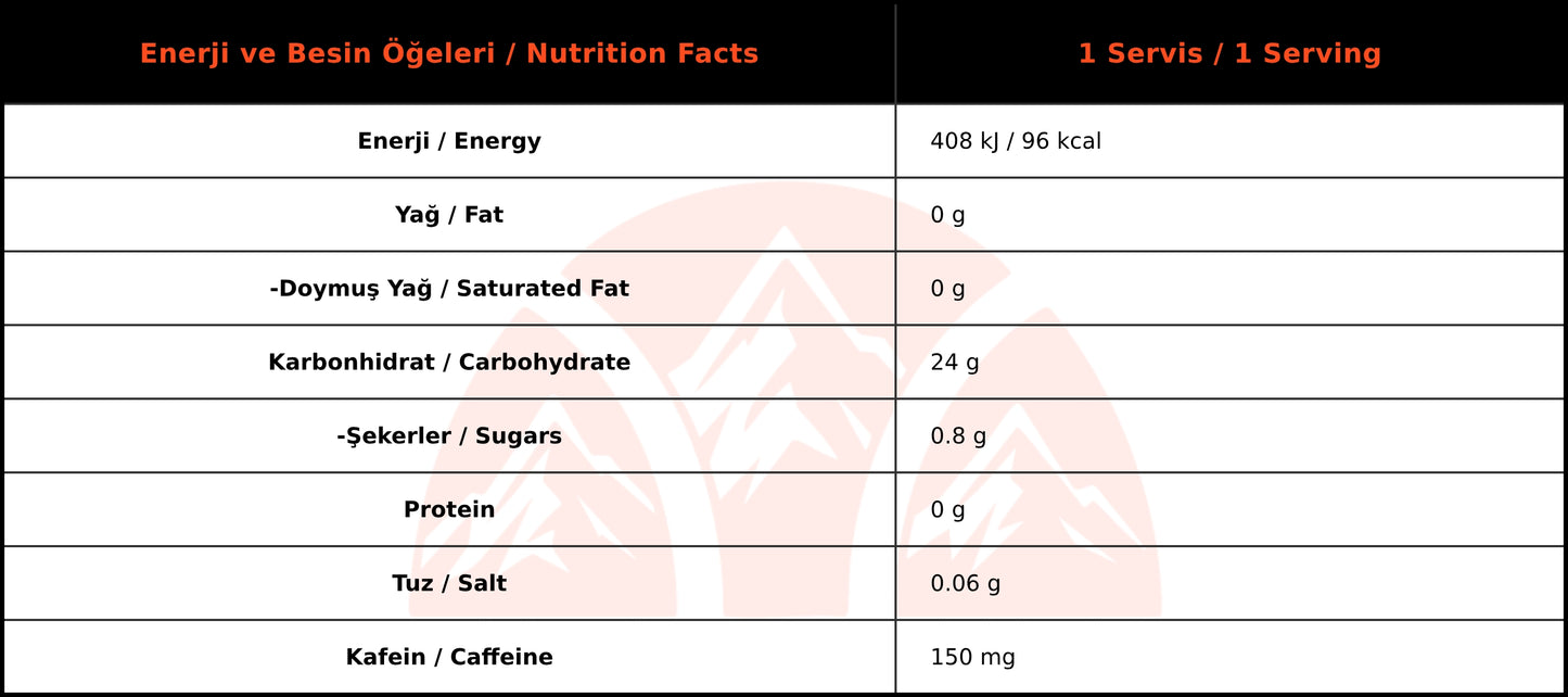 On The Go Progel Kafeinli Enerji Jeli Caffe Mocha