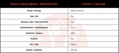 On The Go Progel Kafeinli Enerji Jeli Caffe Mocha