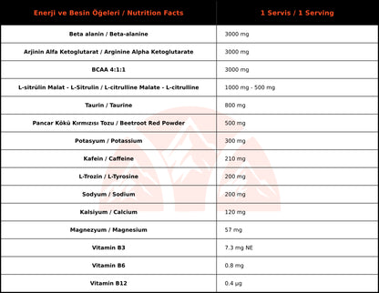 OnTheGo PreWorkout Wildberry Box (20 Pieces)