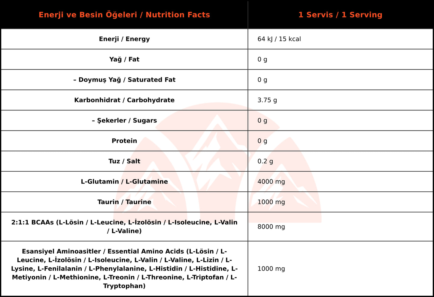 On The Go BCAA Plus Orman Meyveli