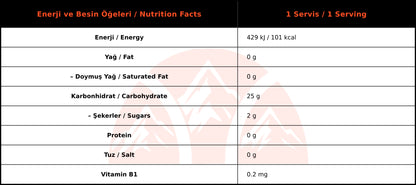 WUP Podium Enerji Jeli Berry Mix-Orman Meyveli