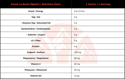 WUP Electrolyte Boost Tuz Tableti