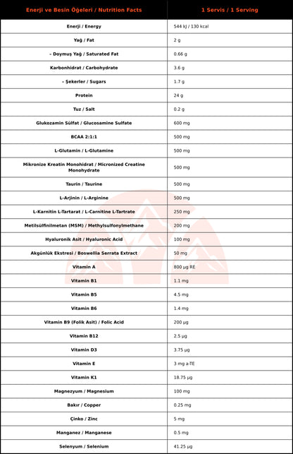 On The Go Whey+Plus Çikolata Aromalı (756g 21 Servis)
