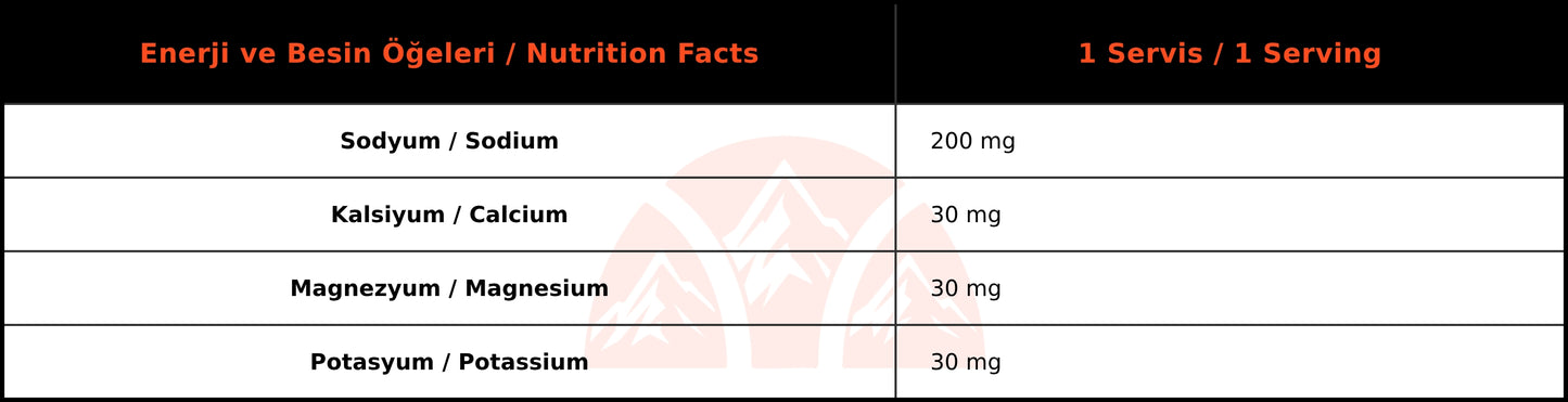 On The Go Sodium Plus (90 Kapsül)