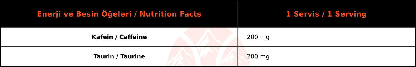 BigJoy Caffeine Plus+ 100 Kafeinli Kapsül