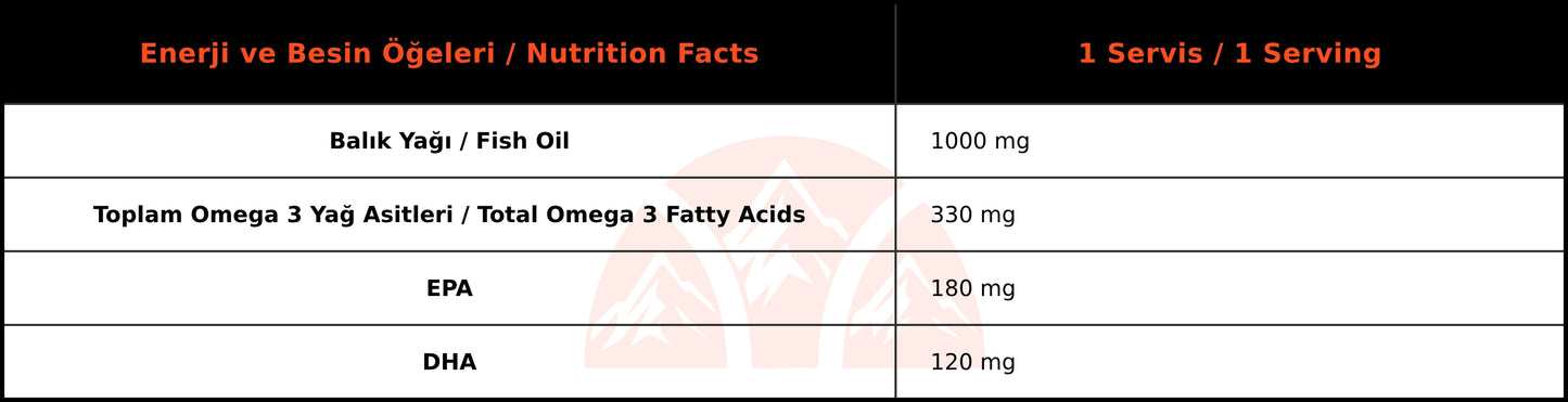 Bigjoy Vitamins Omega 3 (60 Softgel)