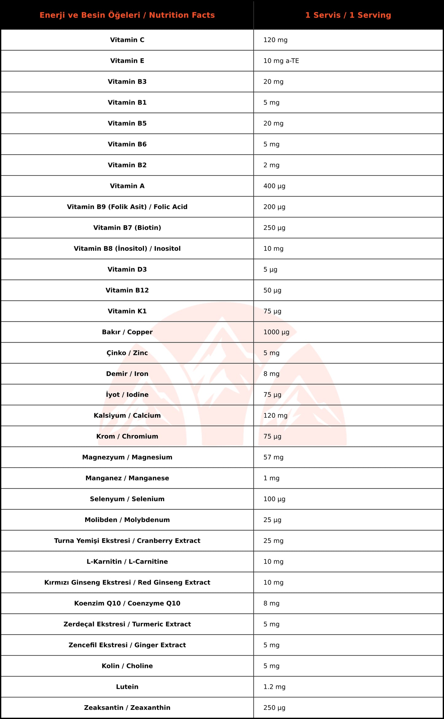 Bigjoy Vitamins Women's Multivitamin - Kadınlar İçin (30 Kapsül)