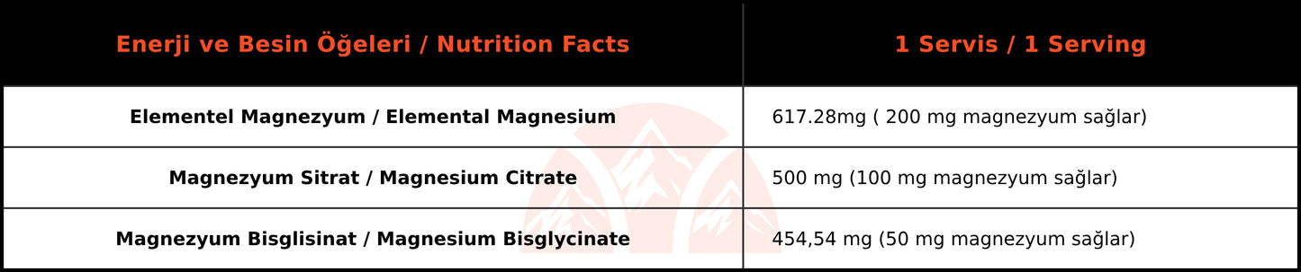 Bigjoy Vitamins Magnesium Multiform (60 Tablet)
