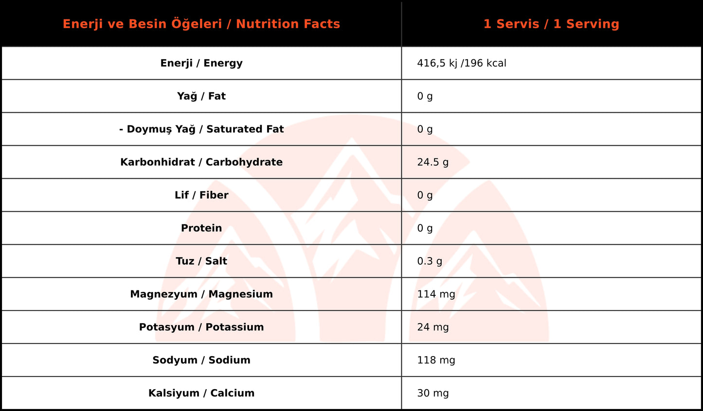 Torq Nutrition Energel Elektrolitli Enerji Jeli Limon Aromalı Kutu (24 Adet)
