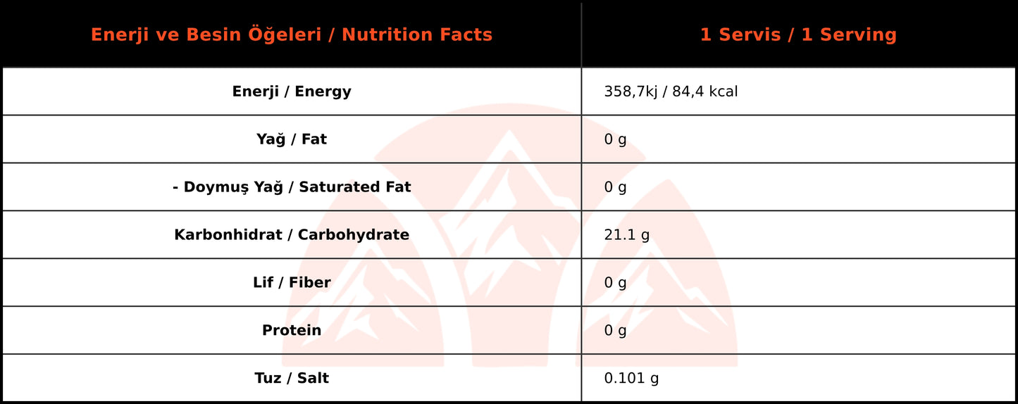 Torq Nutrition Energel Enerji Jeli Şeftali Aromalı