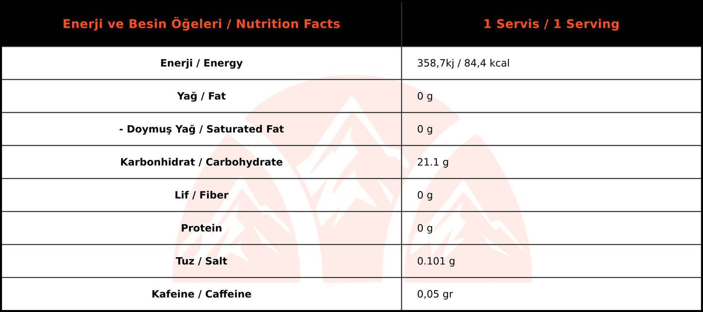 Torq Nutrition Energel Kafeinli Enerji Jeli Kahve Aromalı