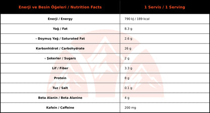 Torq Nutrition Pre Workout Bar