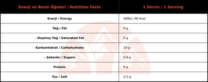 On The Go Progel Enerji Jeli Elma Aromalı Kutu (24 Adet)