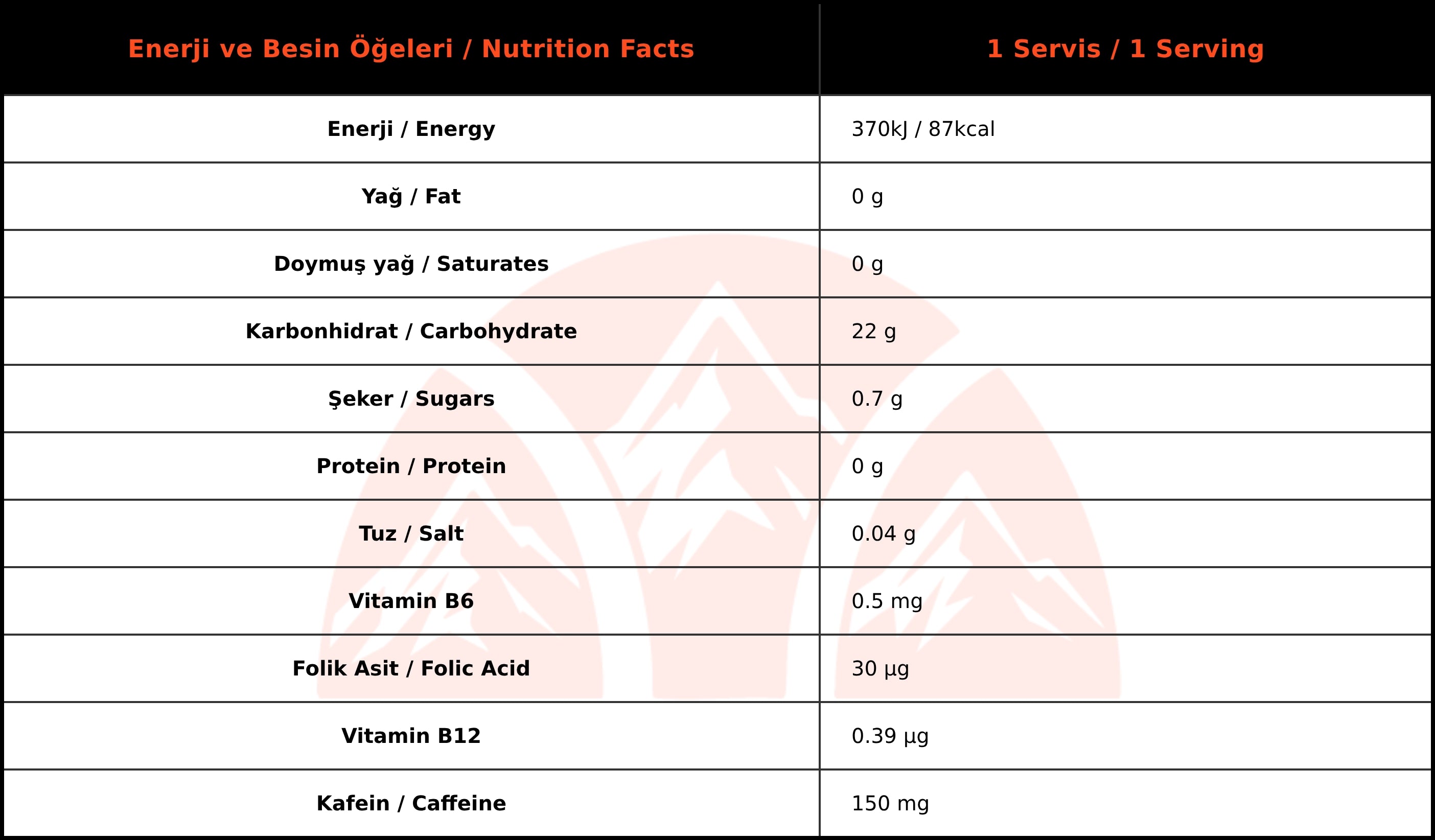 SiS GO Energy + Caffeine Enerji Jeli Espresso Aromalı – Enduranlar