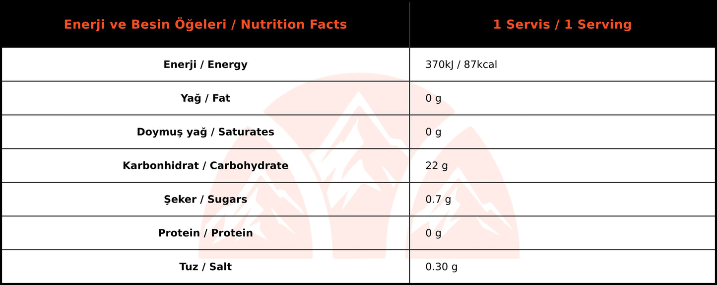 SiS GO Energy + Electrolyte Enerji Jeli Ahududu Aromalı Kutu (30 Adet)