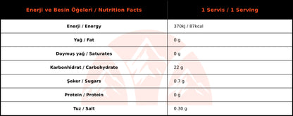 SiS GO Energy + Electrolyte Enerji Jeli Ahududu Aromalı Kutu (30 Adet)