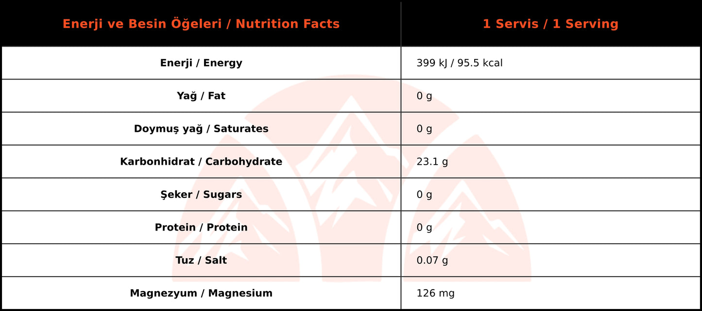Applied Nutrition Endurance İzotonik Enerji Jeli Fruit Burst Aromalı