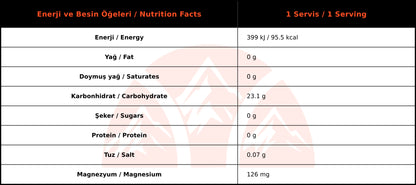 Applied Nutrition Endurance İzotonik Enerji Jeli Fruit Burst Aromalı
