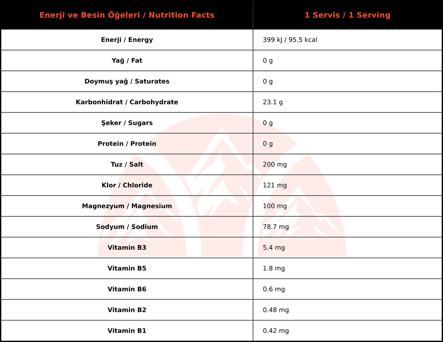 Applied Nutrition Endurance Sprint Kafeinli İzotonik Enerji Jeli Fruit Burst Aromalı